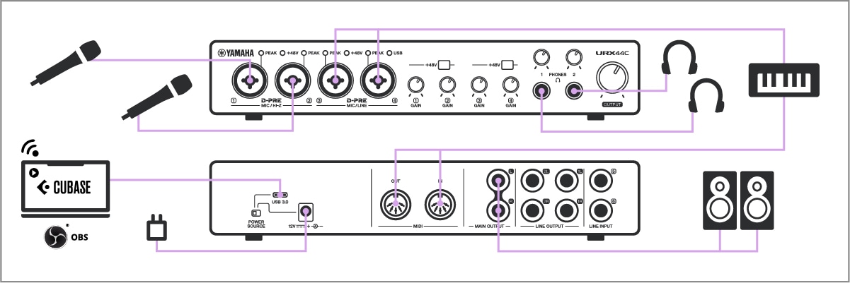 Yamaha URX44C: DAW Streaming